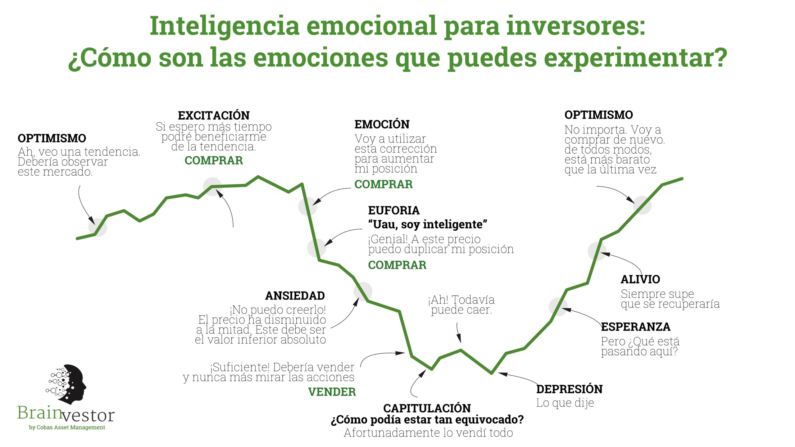 La-curva-emocional-del-inversor